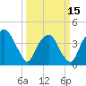 Zekes Island tide chart for Friday, March 15, 2024
