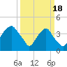 Zekes Island tide chart for Monday, March 18, 2024