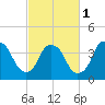 Zekes Island tide chart for Friday, March 1, 2024