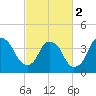 Zekes Island tide chart for Saturday, March 2, 2024