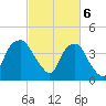 Zekes Island tide chart for Wednesday, March 6, 2024