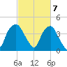 Zekes Island tide chart for Thursday, March 7, 2024