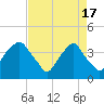 Zekes Island tide chart for Wednesday, April 17, 2024
