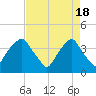 Zekes Island tide chart for Thursday, April 18, 2024