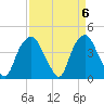 Zekes Island tide chart for Saturday, April 6, 2024