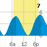 Zekes Island tide chart for Sunday, April 7, 2024