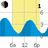 Zekes Island tide chart for Wednesday, May 1, 2024