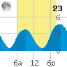Zekes Island tide chart for Thursday, May 23, 2024