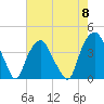 Zekes Island tide chart for Wednesday, May 8, 2024