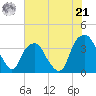 Zekes Island tide chart for Friday, June 21, 2024