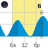 Zekes Island tide chart for Thursday, June 6, 2024