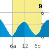 Zekes Island tide chart for Tuesday, July 9, 2024