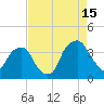 Zekes Island tide chart for Thursday, August 15, 2024