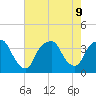 Zekes Island tide chart for Friday, August 9, 2024