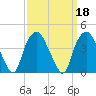 Zekes Island tide chart for Wednesday, September 18, 2024