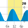 Zekes Island tide chart for Friday, September 20, 2024