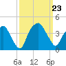 Zekes Island tide chart for Monday, September 23, 2024