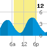 Zekes Island tide chart for Saturday, October 12, 2024
