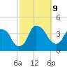 Zekes Island tide chart for Wednesday, October 9, 2024
