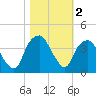 Zekes Island tide chart for Saturday, November 2, 2024