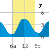 Zekes Island tide chart for Thursday, November 7, 2024