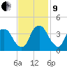 Zekes Island tide chart for Saturday, November 9, 2024