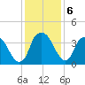 Zekes Island tide chart for Friday, December 6, 2024