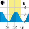 Zekes Island tide chart for Monday, January 6, 2025