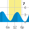 Zekes Island tide chart for Tuesday, January 7, 2025