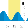 Zekes Island tide chart for Wednesday, January 8, 2025