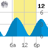 Zekes Island tide chart for Wednesday, February 12, 2025