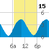 Zekes Island tide chart for Saturday, February 15, 2025