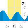 Zekes Island tide chart for Friday, March 7, 2025