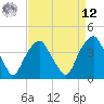 Zekes Island tide chart for Saturday, April 12, 2025