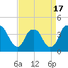 Zekes Island tide chart for Thursday, April 17, 2025