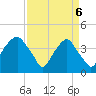 Zekes Island tide chart for Sunday, April 6, 2025
