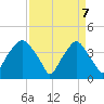 Zekes Island tide chart for Monday, April 7, 2025