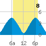 Zekes Island tide chart for Tuesday, April 8, 2025