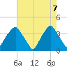 Zekes Island tide chart for Wednesday, May 7, 2025