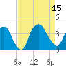 Zekes Island tide chart for Friday, August 15, 2025