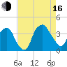 Zekes Island tide chart for Saturday, August 16, 2025