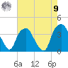 Zekes Island tide chart for Saturday, August 9, 2025