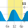Zekes Island tide chart for Thursday, September 11, 2025