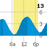Zekes Island tide chart for Saturday, September 13, 2025
