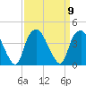 Zekes Island tide chart for Tuesday, September 9, 2025
