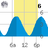 Zekes Island tide chart for Monday, October 6, 2025