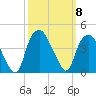 Zekes Island tide chart for Wednesday, October 8, 2025