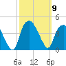 Zekes Island tide chart for Thursday, October 9, 2025