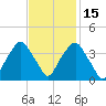 Zekes Island tide chart for Saturday, November 15, 2025