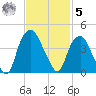 Zekes Island tide chart for Wednesday, November 5, 2025